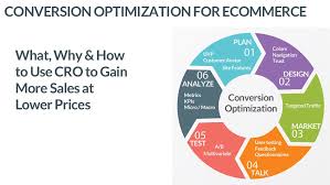 Strategi Bisnis Conversion Layer Optimization: Cara Mengubah Traffic Menjadi Profit Secara Maksimal
