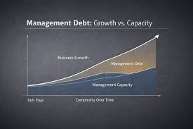 Business Complexity Debt: Ketika Bisnis Menjadi Semakin Rumit dan Diam-Diam Menghambat Pertumbuhan