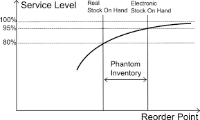 Phantom Inventory: Strategi Manipulasi Stok yang Diam-Diam Merugikan Bisnis