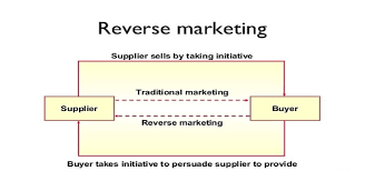 Reverse Trust Marketing: Strategi Bisnis Modern yang Membuat Pelanggan Datang Sendiri
