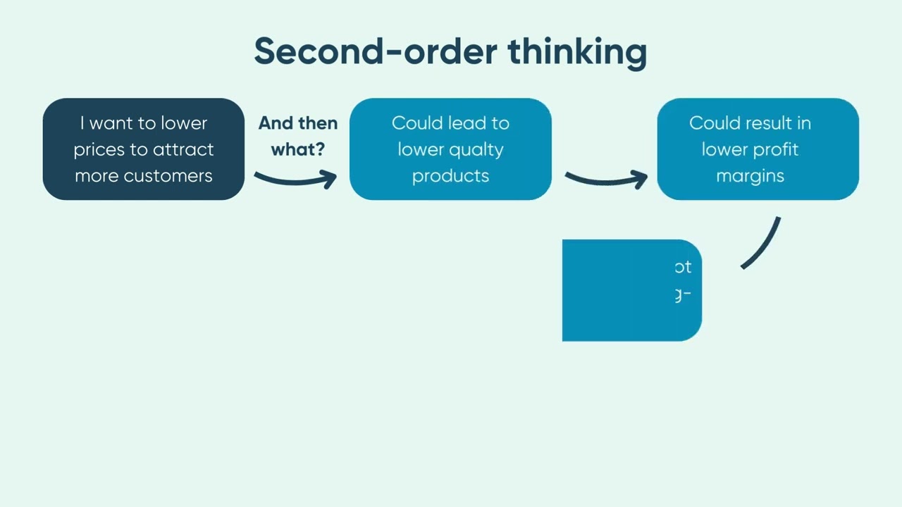 Strategi Second Order Thinking dalam Bisnis: Cara Mengambil Keputusan yang Mengalahkan Mayoritas Pelaku Usaha