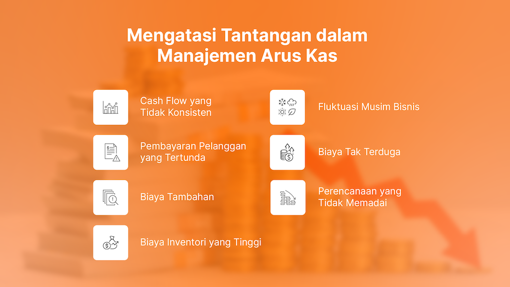 Strategi Scale-Up UMKM: Panduan Komprehensif Manajemen Arus Kas dan Investasi