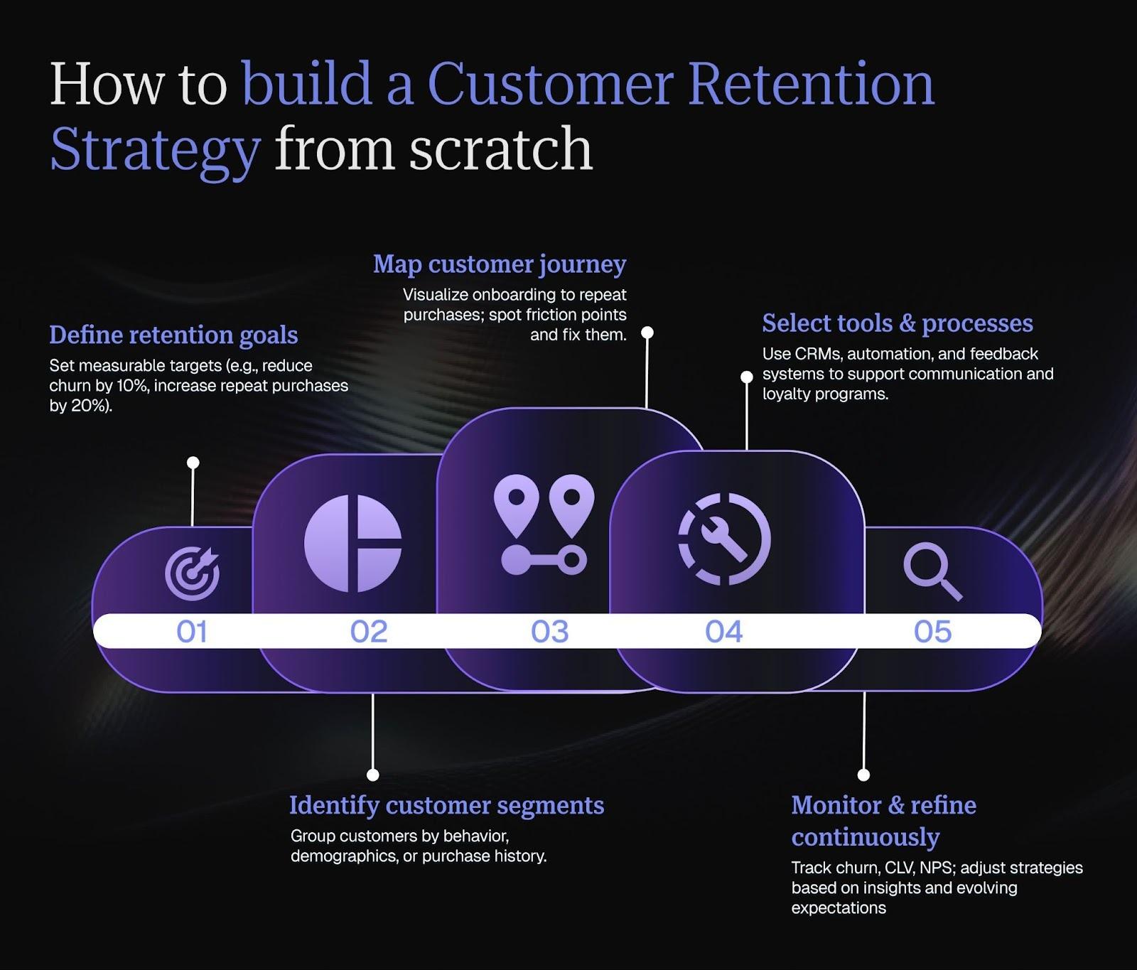 Mengapa Pelanggan Lama Lebih Berharga daripada Pelanggan Baru? Strategi Customer Retention yang Sering Diabaikan UMKM