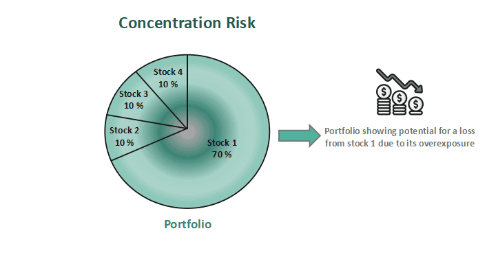 Revenue Concentration Risk: Ancaman Tersembunyi Ketika Bisnis Terlalu Bergantung pada Satu Sumber Pendapatan