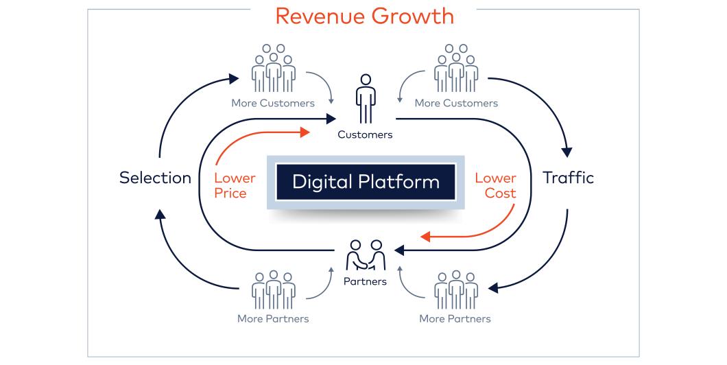Strategi Network Effect Flywheel: Rahasia Perusahaan Digital Tumbuh Eksponensial Tanpa Iklan Berlebihan