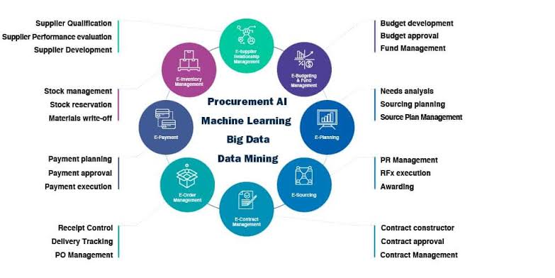 AI Procurement: Strategi Pengadaan Modern yang Mengubah Cara Perusahaan Mengelola Vendor