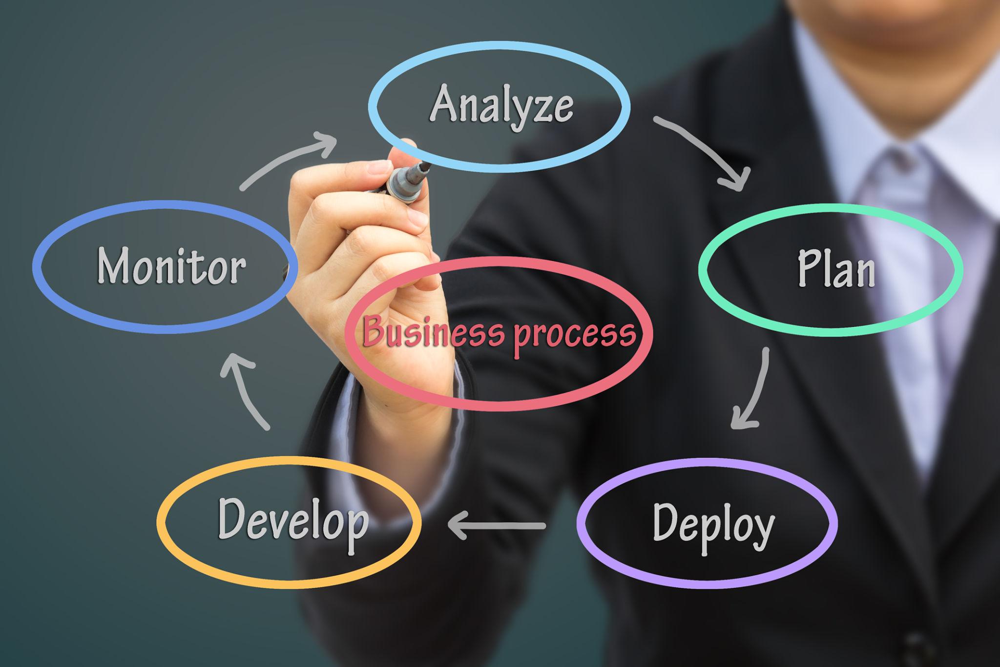 Adaptive Operating Model: Strategi Membangun Model Operasional Bisnis yang Mampu Berubah Mengikuti Pasar
