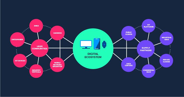 Business Ecosystem: Mengapa Bisnis yang Berdiri Sendiri Semakin Sulit Bertahan di Era Digital?