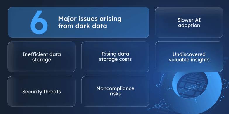 Dark Data Strategy: Aset Bisnis Bernilai Tinggi yang Sering Diabaikan Perusahaan