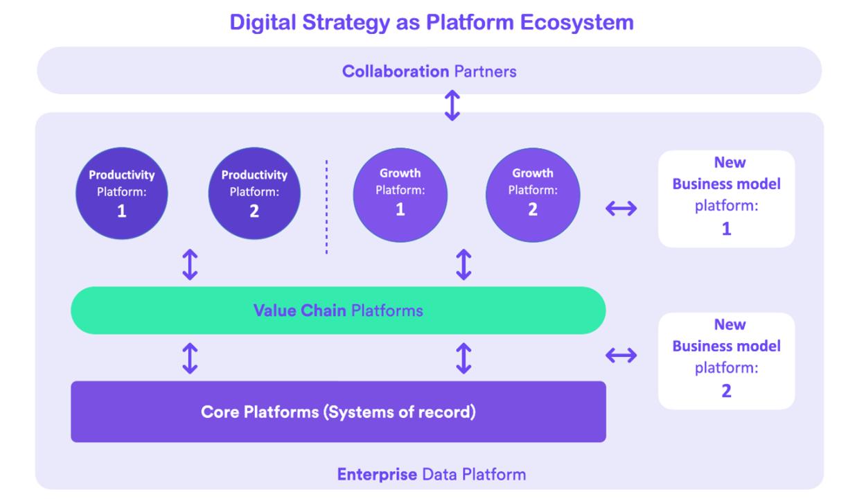 Platform Economy: Strategi Bisnis Baru yang Mengubah Cara Perusahaan Menciptakan Nilai