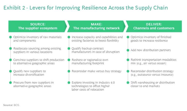 Resilience Economy: Mengapa Ketahanan Bisnis Kini Lebih Penting daripada Pertumbuhan Cepat