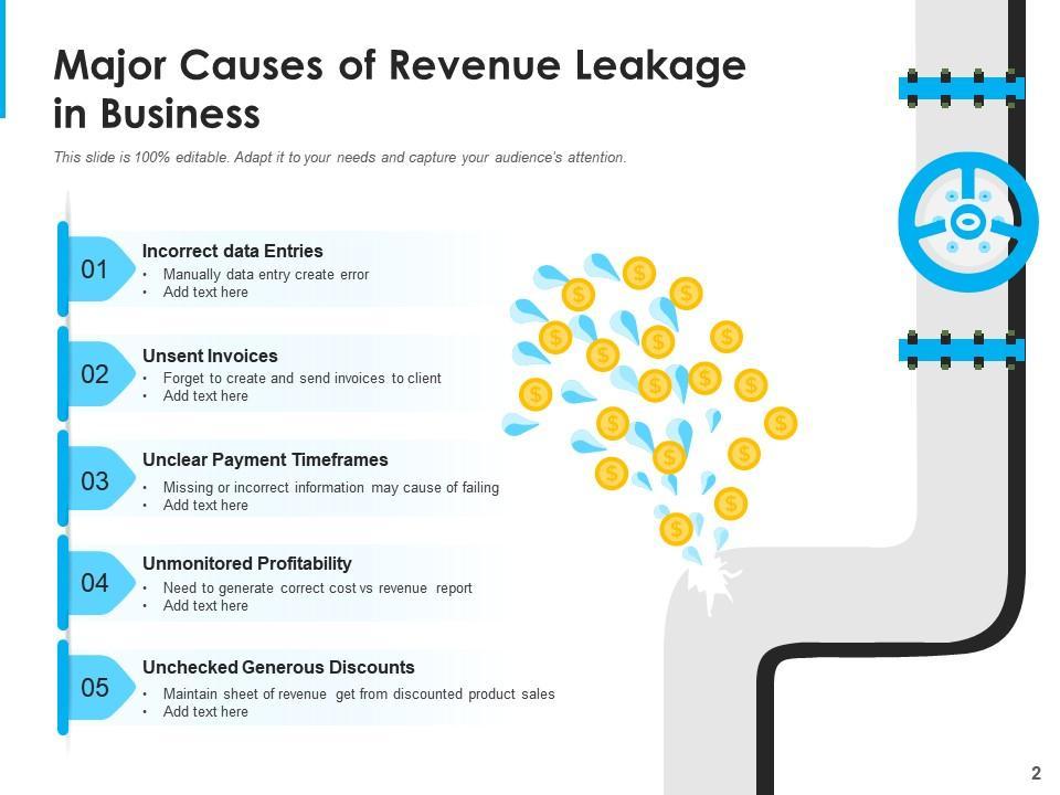 Revenue Leakage: Uang yang Hilang dari Bisnis Tanpa Pernah Terlihat sebagai Kerugian