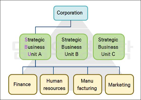 Organizational Decoupling: Ketika Bagian Bisnis Perlu Bergerak Mandiri Tanpa Mengganggu Keseluruhan Strategi