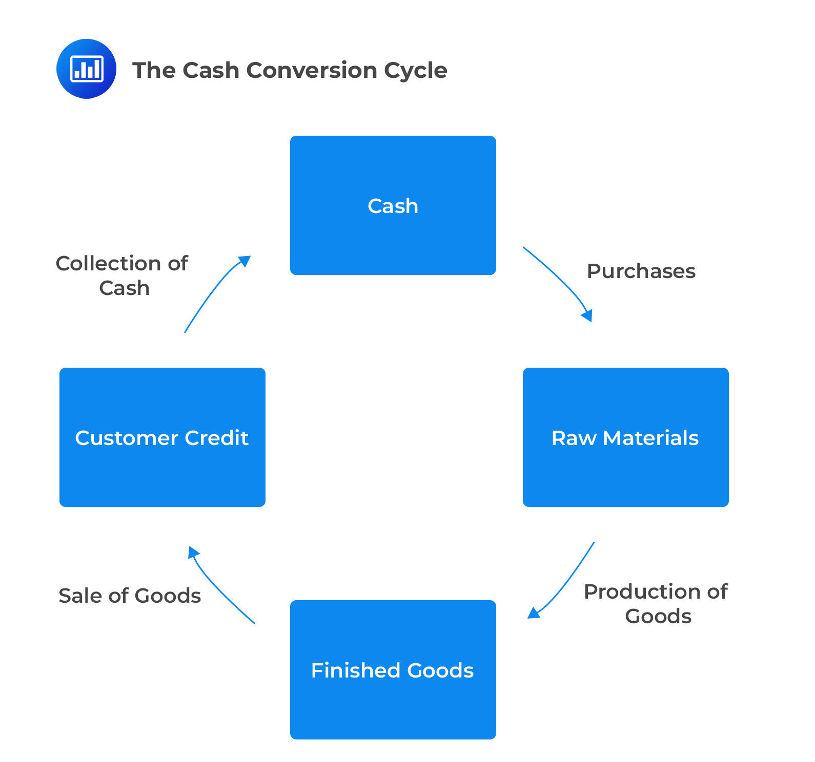 Cash Conversion Cycle: Cara Mempercepat Perputaran Uang agar Bisnis Tidak Kehabisan Modal