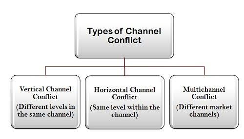 Channel Conflict: Ketika Strategi Penjualan Antarjalur Justru Saling Merugikan