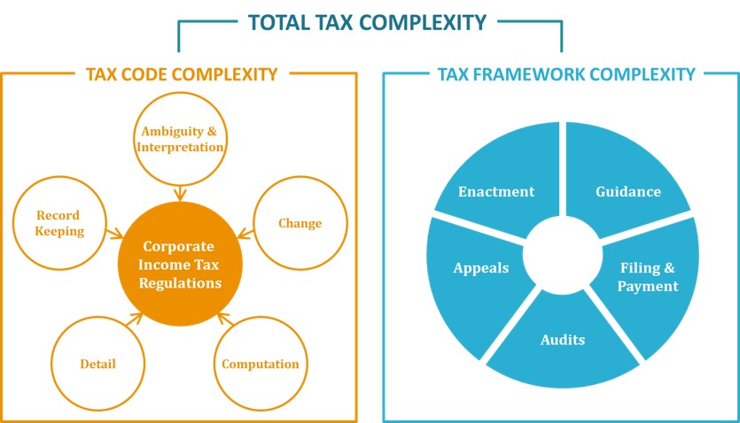 Operational Complexity Tax: Biaya Tersembunyi yang Menggerus Keuntungan Saat Bisnis Semakin Besar