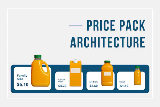 Price Architecture: Menata Pilihan Harga agar Bisnis Tidak Terjebak Perang Diskon