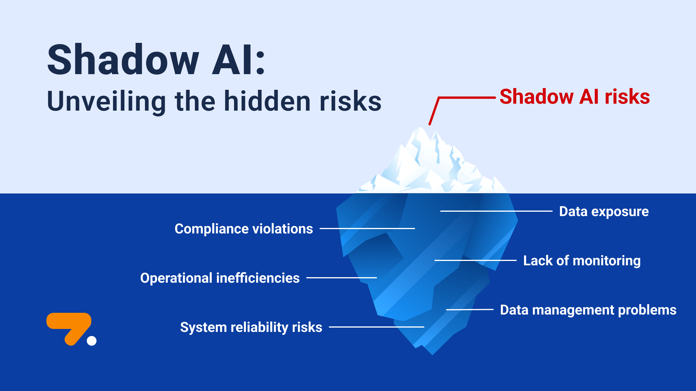 Shadow AI Risk: Ketika Karyawan Menggunakan AI Tanpa Kendali Perusahaan Mengapa Shadow AI Menjadi Tantangan Baru bagi Bisnis?