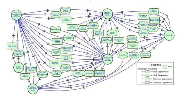 Strategic Dependency Mapping: Cara Mengungkap Ketergantungan Tersembunyi yang Menghambat Pertumbuhan Bisnis