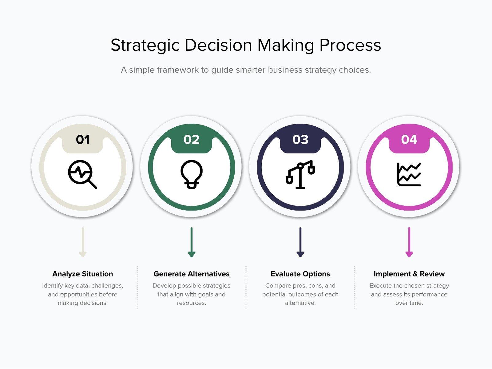 Strategic Option Value: Mengapa Bisnis Perlu Menjaga Pilihan sebelum Mengambil Keputusan Besar